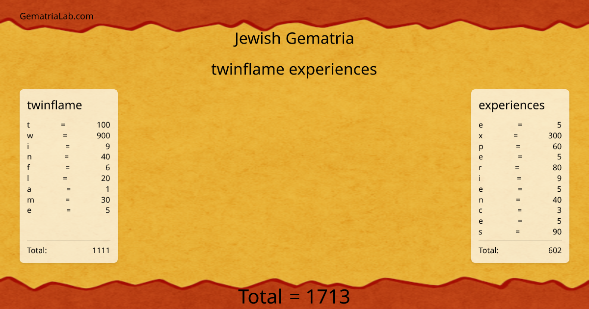 twinflame experiences in jewish Gematria